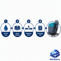 Nettoyeur de sols autoporté LM-W520 pour entreprises de nettoyage |   Autonomie de 3,5 à 5 heures, sans recharge, 24V100Ah, raclette de 830 mm, garantie de 5 ans