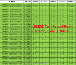 แบตเตอรี่ Huaxu Discount Lf280K V3 รุ่น 280Ah 6000 รอบการใช้งาน 3.2V แบตเตอรี่แบบชาร์จได้สำหรับเก็บพลังงาน 280ah รุ่น LF280K 320 - Product Image 5