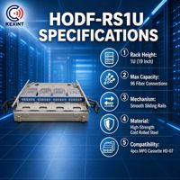 KEXINT 1U 19 pouces Panneau de brassage à fibres optiques coulissant haute densité HODF-RS1U pour 96 fibres Cassettes MPO MTP