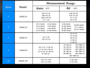 DKシリーズ 格安 小型パネル型 1-10L/min ガス流量計 ロータメータ 水素(H2)用 - Product Image 4