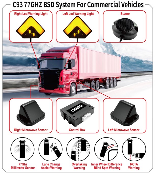 Truck Blind Spot Detection System - Enhance Safety Driving