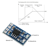 BSSY)SD05CRMA 18650 LiPo Li-Ionen-Lithium-Batterielademodul MPPT Automatische Solar-Controller-Platine mit Funktion