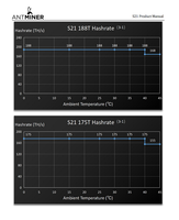 Crypto Miner basse puissance pour BTC BCH nouvelle Bitmain Antminer Asic Miner S21 200TH/s Bitcoin Mining Machine