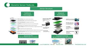 2023 diskon besar-besaran untuk <span class=keywords><strong>Dental</strong></span> Hdr Digital <span class=keywords><strong>Sensor</strong></span> <span class=keywords><strong>x</strong></span>-<span class=keywords><strong>ray</strong></span> Usb <span class=keywords><strong>Dental</strong></span> Rvg <span class=keywords><strong>x</strong></span> <span class=keywords><strong>Ray</strong></span> <span class=keywords><strong>Sensor</strong></span> - Product Image 5