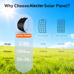 Panel Solar Monocristalino de Silicio Ultrafino y Flexible de 100W con Certificación TUV para una Eficiencia del 23%, Ligero, Impermeable, para Exteriores, RV, Barco, Camioneta - Product Image 4