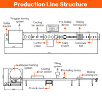 Línea de Producción Automática de Alta Eficiencia para Hacer Envoltorios de Lumpia/Rollo Primavera, Motorizada, de Acero Inoxidable 304 de Grado Alimenticio