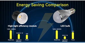 โมดูล LED COB MR16 ประหยัดพลังงาน 150lm/W 9W  ตัวเรือนอะลูมิเนียมหล่อขึ้นรูป  ปรับหรี่แสงได้  สำหรับติดตั้งแทนหลอดเดิม - Product Image 5