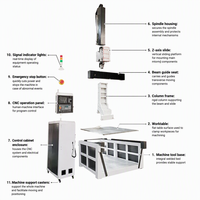 Machine de fraisage CNC 5 axes, moteur de broche 3,5-7,5 kW, table de travail 1300x2500 mm, système de contrôle Mach3, routeur CNC 3D, découpe de mousse EVA