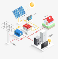 Growatt SMA Power Inverter 3kw 5kw 8kw 10kw 20kw 100kw Système de panneaux solaires en réseau avec batteries au lithium-ion pour la maison et la communication