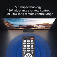 IPTV (Televisión por Protocolo de Internet) OTT (Tecnología de Transmisión por Vía Aérea) Setrix Transcodificación Control Remoto