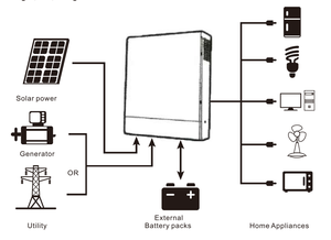 Inversor Off-grid Monofásico 4kW 6kW 8kW 11kW Alta Confiabilidade 98% de Eficiência 220/230/240V Garantia de 5 Anos - Product Image 6