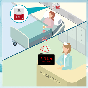 Sistema de Llamada Electrónico para Hospitales, Botón de Emergencia, 1 Receptor Principal, 6 Botones para Pacientes en Cama, para Clínicas y Residencias de Ancianos - Product Image 5