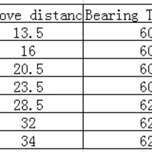 Aluminum Die Casting Wire Storage <b>Wheel</b> - Product Image 5