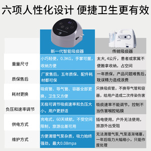 Appareil d'aspiration électrique Ly068 60Kpa, machine de drainage à pression négative, double réglage, haute efficacité pour la tête - Product Image 5