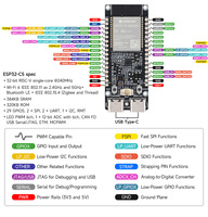 Carte de développement AIsmartlink Waveshare ESP32 C5 WROOM double bande avec MCU RISC-V