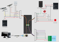 Nuevo interruptor PoE Sistema de control de acceso alimentado Tarjeta RFID Vena de La Palma y reconocimiento facial Tiempo DE ASISTENCIA Función de detección de movimiento
