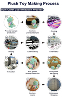 Fabrication OEM ODM : Porte-clés en peluche hérisson, développement de projets, production en gros, pendentifs en peluche personnalisés, réponse rapide B2B