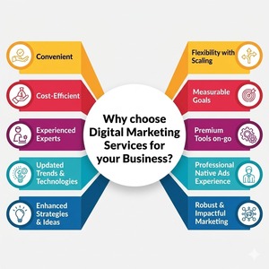 Marketing Digital Empresarial de Alto Rendimiento, Anuncios en Redes Sociales y Generación de Cuentas de Contactos Premium a través de Correo Electrónico para Soluciones de Crecimiento B2B - Product Image 1