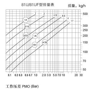 ماكينة Qiaofa ، مصيدة دلو مقلوب WCB ، سرقة من الفولاذ المقاوم للصدأ بدرجة حرارة عالية - Product Image 4