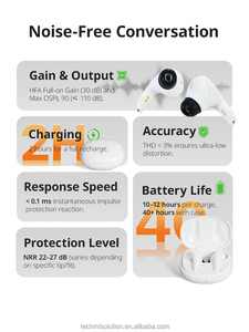 เครื่องช่วยฟังแบบครึ่งในหู OEM/ODM Techmi Mod OTC แบตเตอรี่แบบชาร์จได้ 16 ช่องสัญญาณ ปรับได้ ควบคุมผ่านแอป ป้องกันเสียงรบกวน - Product Image 5