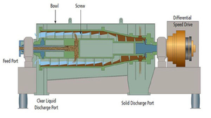 Machines de séparation centrifuge industrielles LPMIe, séparation solide-liquide, séparation liquide, équipement de stratification efficace huile-eau - Product Image 4