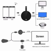 Clé TV G7S 5G, dongle d'affichage sans fil Wifi, récepteur TV compatible HDMI, dongle TV Miracast pour smartphone Ios Android