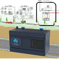 Contrôleur PLC dédié LicOS PAC, CPU, interface CoDeSys RS485 pour l'automatisation agricole