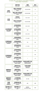 Batería de Litio 13S 48V con BMS 10A 20A 30A 40A para Bicicleta Eléctrica, Cortacésped, Herramientas Eléctricas, Juguetes - Product Image 2
