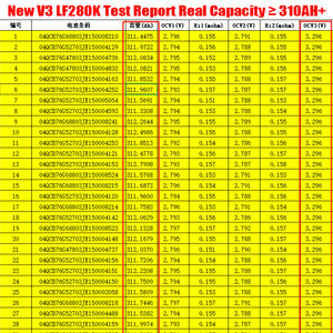Polonia <span class=keywords><strong>PL</strong></span> consegna 3-7 giorni Lifepo4 Lf280K V3 280Ah Lipo4 3.2V 300Ah V4 Livepo4 allo stato solido prismatico batterie agli ioni di litio Cell - Product Image 4