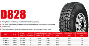 ยางรถบรรทุกเรเดียล Aurunze รุ่นใหม่ ได้รับการรับรองมาตรฐาน ECE ขนาด 11.00R20 สำหรับเปลี่ยนยางรถดัมพ์ รับน้ำหนักได้มาก - Product Image 6