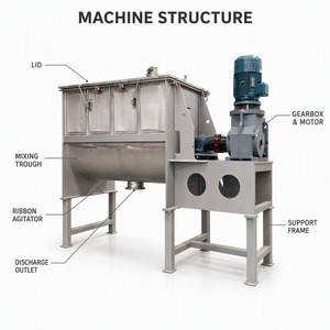 Máquina Mezcladora de Cinta Helicoidal Doble con Cintas Internas y Externas Opuestas para Convección Bidireccional - Product Image 3