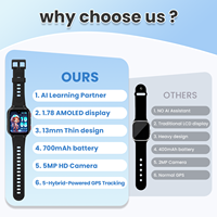 Reloj Inteligente para Niños LAGENIO con Buen Precio, 4G, IA, Videollamada, Alerta SOS, Geolocalización, GPS, LBS, WIFI, A-GPS, Acelerómetro, RoHS