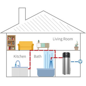 Newtide Smart New Energy Air Source Pompe à chaleur <span class=keywords><strong>Chauffe</strong></span>-<span class=keywords><strong>eau</strong></span> <span class=keywords><strong>200L</strong></span>-300L <span class=keywords><strong>Eau</strong></span> chaude domestique OEM R290 Réservoir en acier inoxydable Tout-en-un - Product Image 5