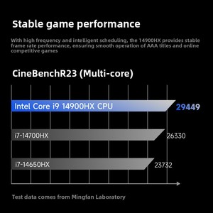 Mini PC de jeu haute performance Minisforum G7 Pro (i9-14900HX + RTX 5070) avec carte graphique RTX 5070 / 14e génération - Product Image 4