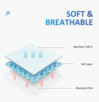Lijitang Chine Fournisseur Bleu Hydrogel Soins de Santé À Action Rapide Bébé Patch De Refroidissement Instantané Pack De Gel De Glace pour La Fièvre Stress Par La Chaleur