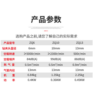 Zq61013 Air <b>Drill</b> 0.4-0.6 Mpa Pistol Grip Pneumatic <b>Hand</b> <b>Drill</b> For Machining - Product Image 5