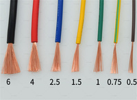 Fil électrique de distributeur 1.5 2.5 fil de maison de câble électrique de 4 mm pour la construction de bâtiments légers à Led