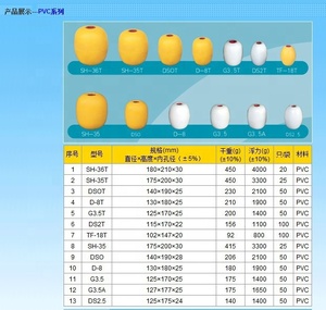 Phao Câu Cá EVA PVC F808 Giá Rẻ Hơn Vật Liệu Làm Phao Câu Cá - Product Image 3