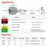 Navigateur GPS Molex -M8030 R232, support pare-brise, suivi des véhicules, localisateur GPS portable avec WiFi intégré, garantie de 3 ans