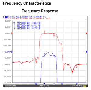 AntennaStar 902-928MHz スペクトラム アナライザー アウトバンド抑制 900M アップリンク バンドパス フィルター -40C +85C RF フィルター - Product Image 4