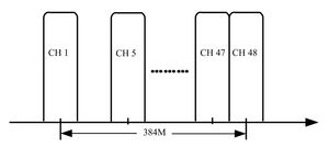 28 1 ISDB-T RF Modulator <span class=keywords><strong>3</strong></span> Ge/SFP + 2 Ge + 10 FE พอร์ตข้อมูล multimod DVB-T โปรโตคอล RJ45ป้อนข้อมูล DVB-C เสมือน VCT - Product Image 2