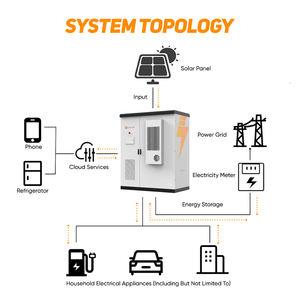 Bess Fuente de alimentación de almacenamiento de energía para exteriores 100Kwh 200Kwh Tipo de gabinete Paquete de batería de fosfato de hierro y litio - Product Image 3