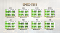 Exos X18 ST16000NM000J 16TB HDD Enterprise SATA 6Gb/s 7200RPM 256MB Disco Rigido Interno da 3,5 Pollici per Server