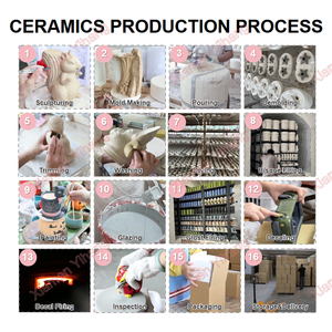 Toptan özel el işi tütsü aromatik seramik asker ordu şeytan şeytan kafatası iskelet kafa heykelcik tütsü koni brülör - Product Image 6