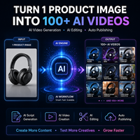 Software Generador de Videos Cortos para Comercio Electrónico con Edición Automática, Publicación Automática Multiplataforma, Nube Local Dual, con un Solo Clic