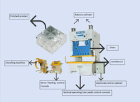 Ligne de production de presses à puissance pour l'emboutissage progressif et le poinçonnage de boîtes de jonction métalliques électriques – Fournisseur d'usine