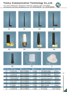 Mini 25Mm Chiều Dài 2400-2500Mhz Phổ Nhanh Kết Nối <span class=keywords><strong>Internet</strong></span> Truyền Thông Không Dây Omni Directional Wifi Antenna - Product Image 6