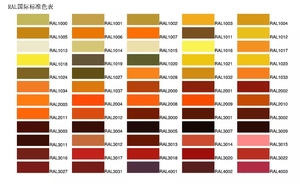 เหล็กม้วนเคลือบสี PPGI เหล็กม้วนชุบสังกะสีเคลือบสี RAL บริการตัดและเชื่อม ได้รับการรับรองมาตรฐาน CE ISO ขายดี - Product Image 6