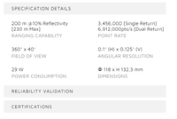 Capteur LiDAR 128 faisceaux haute performance pour conduite autonome L4, SLAM, mesure de distance, modèle phare automobile 360° °   Lidar longue portée HESAI OT128