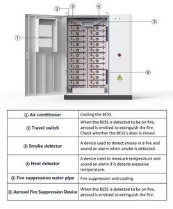 Deye 10年保修GE-F120-2H2高压太阳能电池，带BMS和EMS 120KWh LFP电池，带气溶胶灭火 - Product Image 4